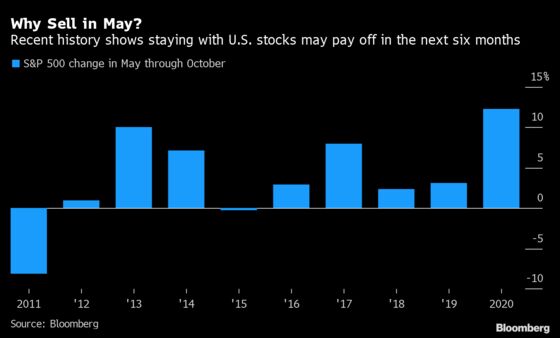 Stocks Close Near Session Lows as Nasdaq 100 Drops: Markets Wrap