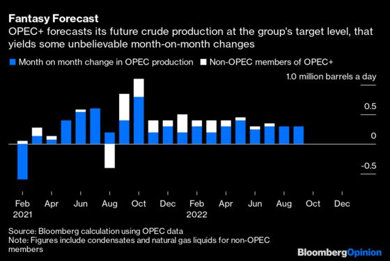 OPEC’s Fears of an Oil Glut Are Built on Faulty Forecasts