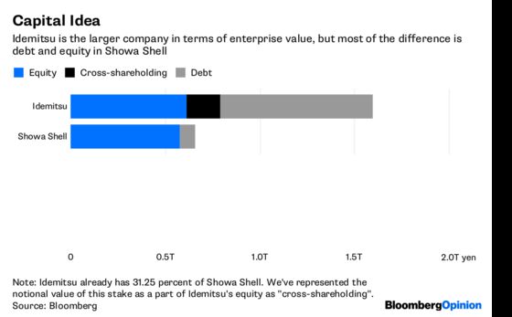 It’s Size, Not Sanctions, That Did for Idemitsu