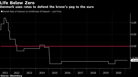 Top Performing Pension Funds to ‘Guarantee’ Negative Returns