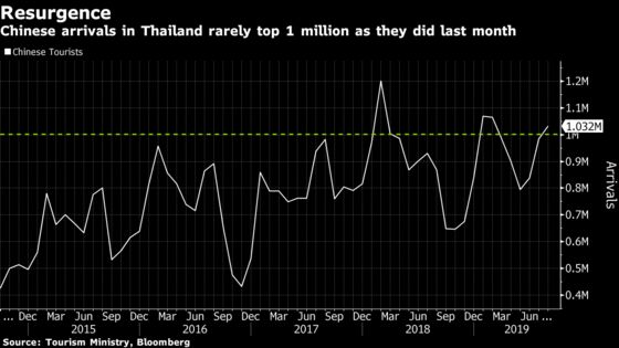 Chinese Tourists Are Heading Back to Thailand at Last