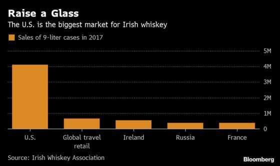 Rising Bar Tabs? Scotch, Irish Whiskey Tied Up in Trade Tiff