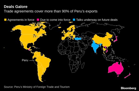 Trade Agreements Cover More Than 90% of Peru’s Exports