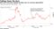 ECB chief economist adopted stronger tone on currency appreciation