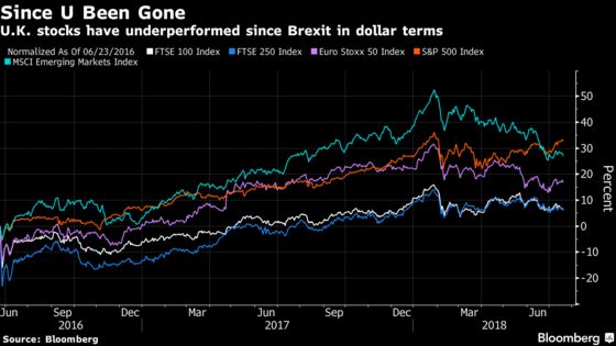 How a Brexit Deal Would Swing U.K. Stocks in Four Charts
