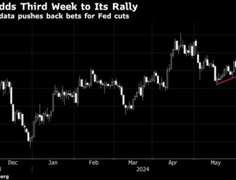 relates to Dollar Rises to Highest in a Month as Fed Rate Cut Bets Stall