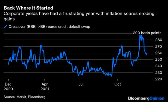 Expect Corporate Credit to Be a Port in the 2022 Storm