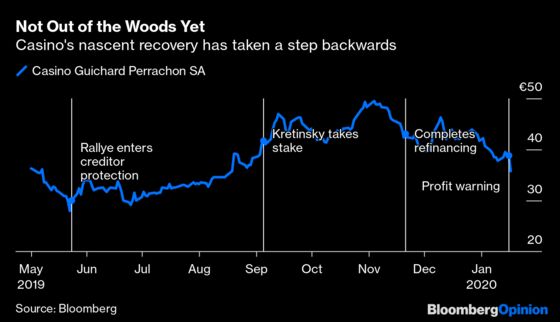 Monoprix’s Owner Can’t Shake the Blues