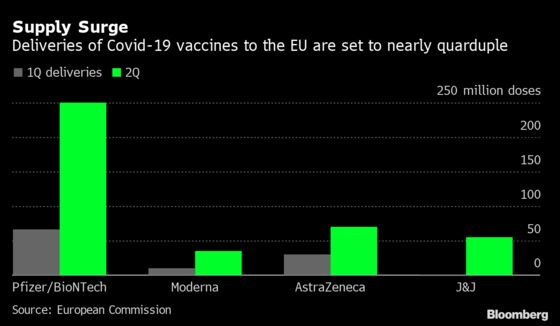 Western Europe’s Vaccine Records Raise Hopes Worst Is Over