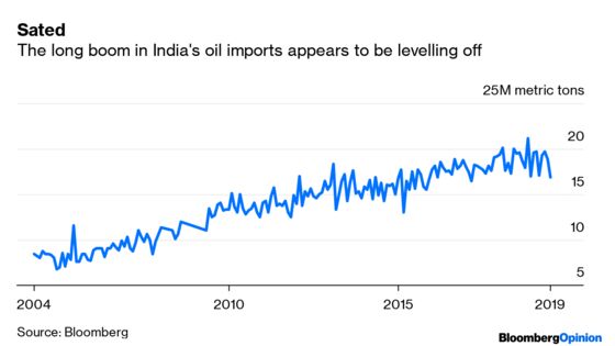 Saudi Aramco Bets $15 Billion on India’s Crude Habit