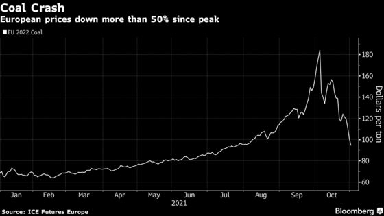 European Coal Price Drops Below $100 as China Boosts Output