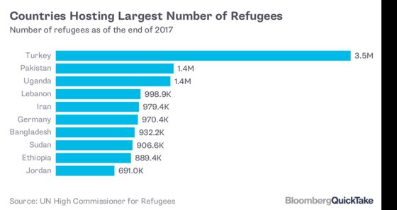 Refugees and Asylum