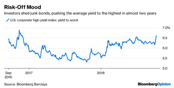 Junk Bond ETFs Live Up to the Hype in Market Rout