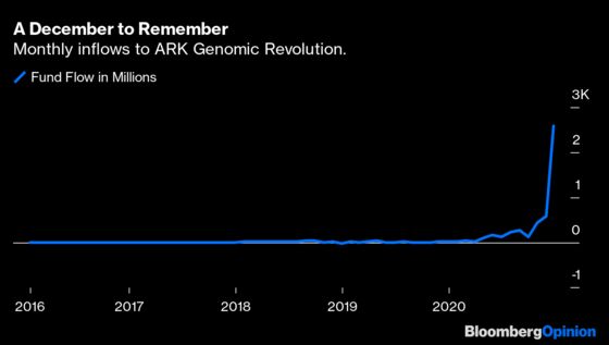 The Best Stock Picker of 2020 Wins With Disruptive DNA