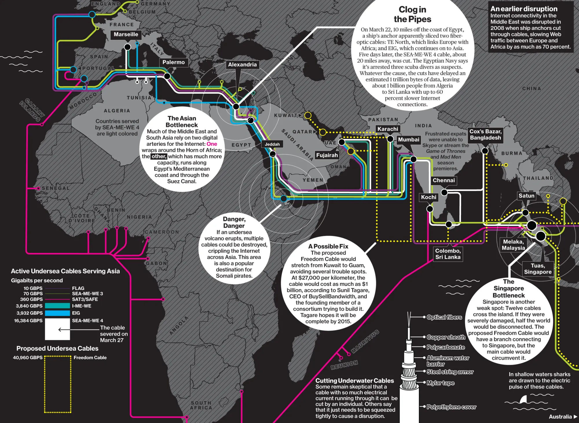 Disruption Junction: The Internet's Vulnerable Undersea Cables