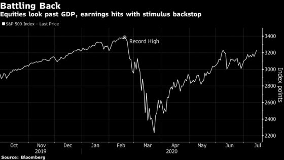 Markets Walk Dangerous Tightrope Before U.S. Stimulus Ends