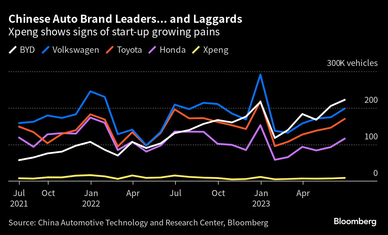 VW Stock Falls After Cutting Forecast on Hedging Loss, Higher Costs -  Bloomberg