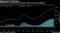 ECB policies have boosted its balance sheet and excess liquidity