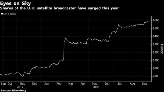 Sky's Big Day: Fox Faces Off to Comcast in Fight for Control