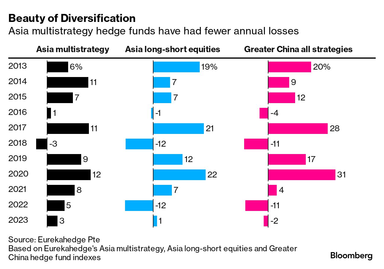 Ex-Morgan Stanley Prime Broker Plans $3 Billion Hedge Fund