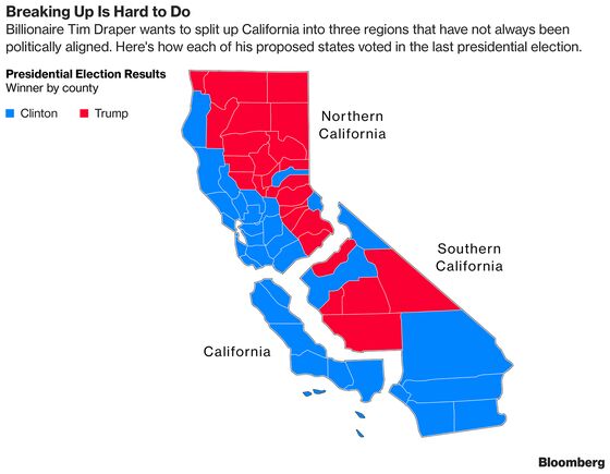 Billionaire Draper's Quest to Split Up California Makes Ballot