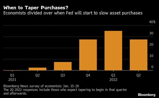 Powell, With Year to Run at Fed, Aims to Avoid Past QE Mistake