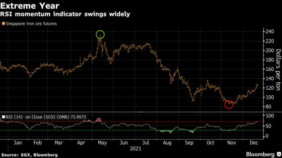 Iron Ore’s Heady Days Are Fading as China’s Growth Engine Cools