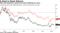 UBS and Deutsche's stocks have been declining for years