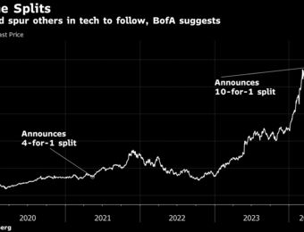 relates to Nvidia Stock Split Looks to Be First of Many in Tech, BofA Says