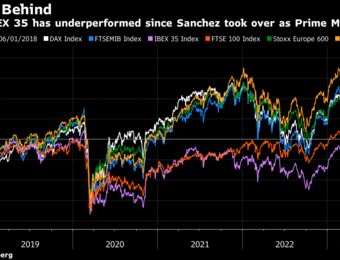 relates to What Sanchez’s July Spain Vote Gamble Could Mean for Investors