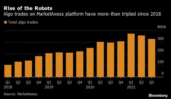 Credit Robots Are Descending on Junk Bond Markets