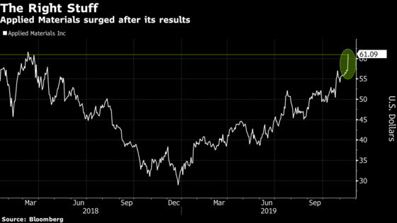 Applied Materials View Shows Path to Being a ‘Mighty’ $80 Stock