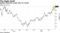 Applied Materials surged after its results