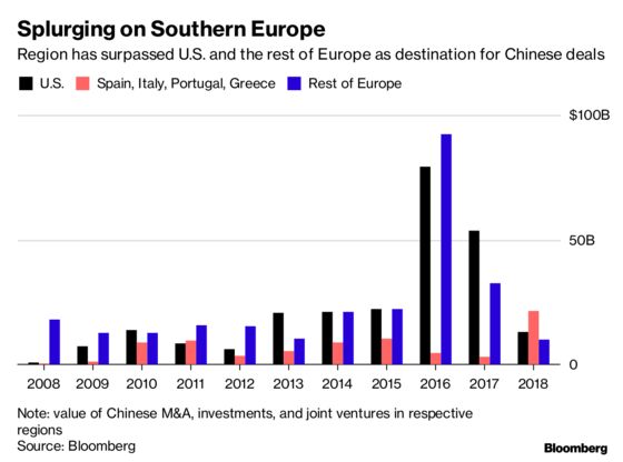 China Makes New Friends in Europe's Former Crisis Nations