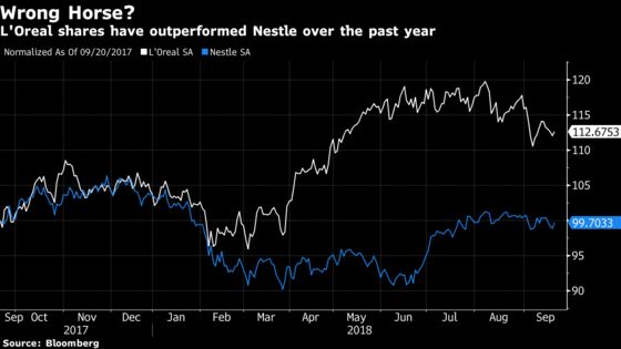 Nestle's Step Away From Skin Health Reignites L'Oreal Sale Talk