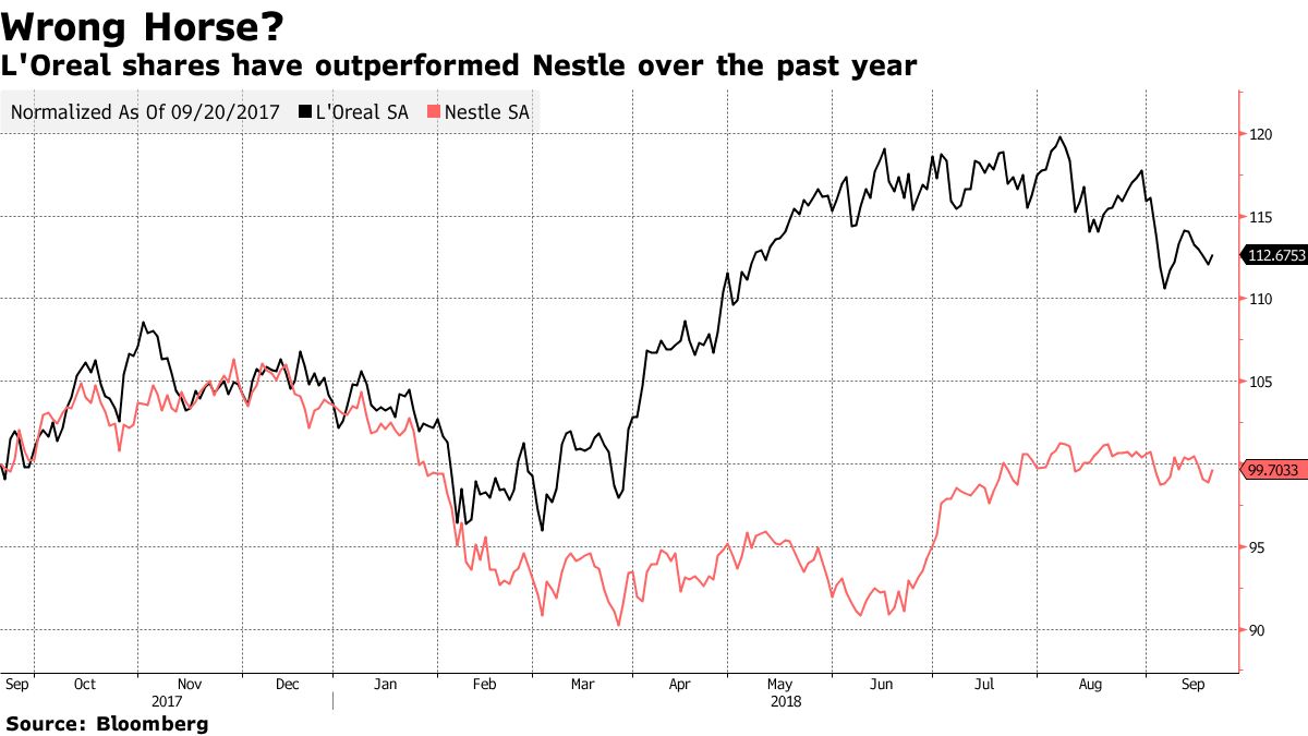 Nestle skin store health bloomberg