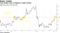Yuan basket rises to highest in eight months