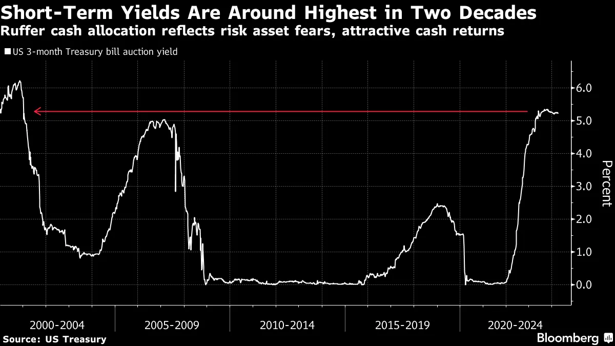 ブラックマンデー」再来懸念－英ファンド、資産の３分の２を現金に - Bloomberg