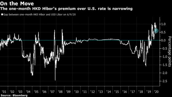 Hong Kong Defends Dollar Peg for 5th Day Amid Strong Inflows