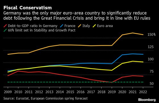 No Candidate Is Telling German Voters What Their Plans Will Cost