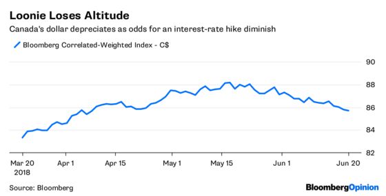 Pimco Rains on the Junk Bond Parade