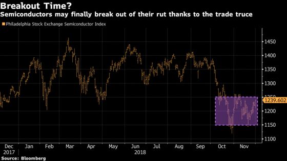 Dismissing a Santa Claus Rally Wouldn't Be Prudent: Taking Stock