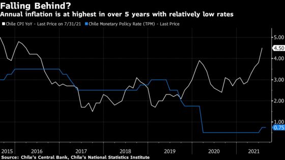 Chile Eyes Faster Rate Hikes as Economy Runs Hot: Decision Guide