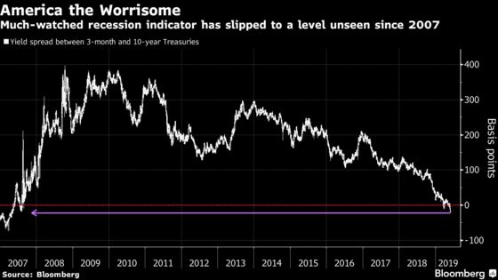 Global Yield Curves Blare Louder Alarms About Economic Prospects