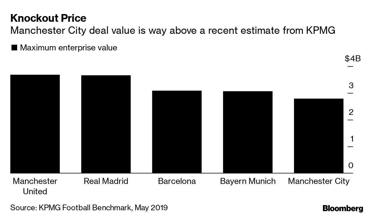 Silver Lake ups stake in Manchester City owner