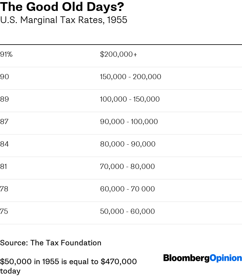 Hollywood Stars Didnt Pay 90 Percent Tax They Created - 