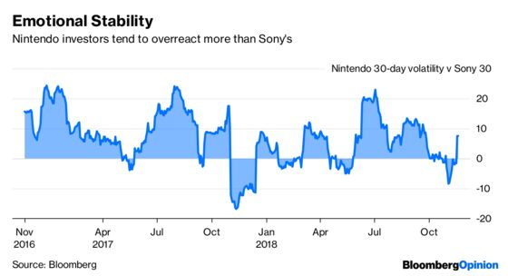 Nintendo Investors Need to Netflix. And Chill