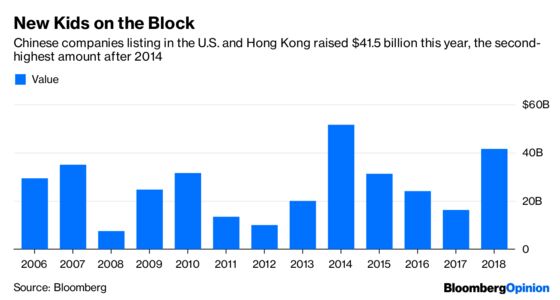 The Music’s Stopping for Chinese IPOs Overseas