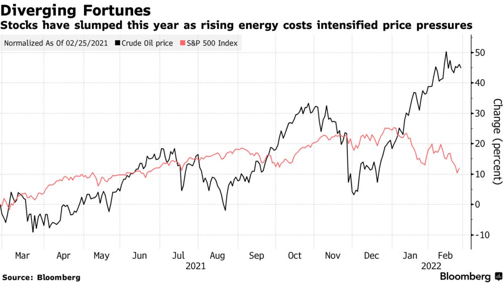 Bloomberg oil price