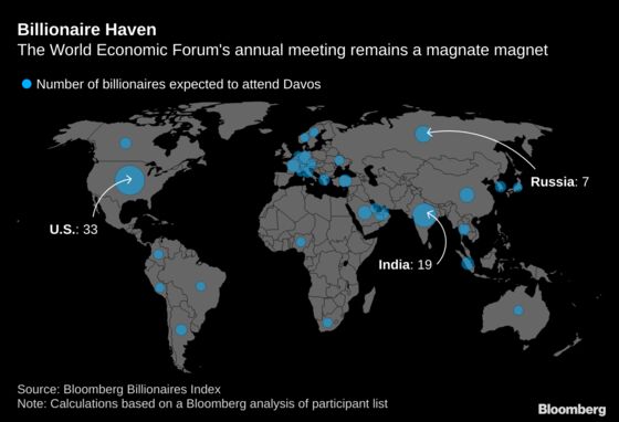 Davos by the Numbers: From Climate Change to Billionaires